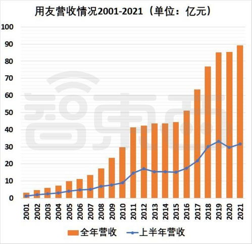 半年虧超2億元，國內SaaS冠軍突然不再賺錢的背后邏輯